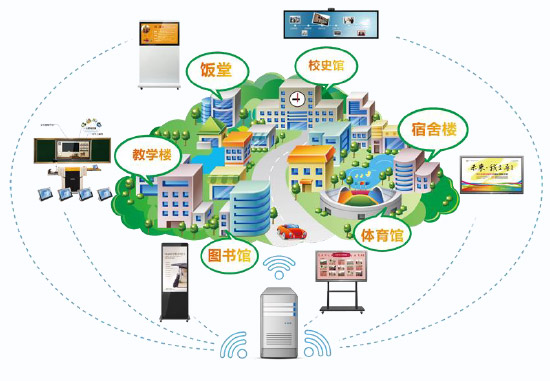 学工系统与信息系统集成服务的深度耦合与价值重塑