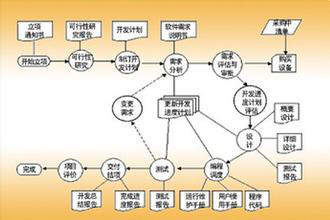 融合之道 游戏软件开发与信息系统集成服务的协同发展